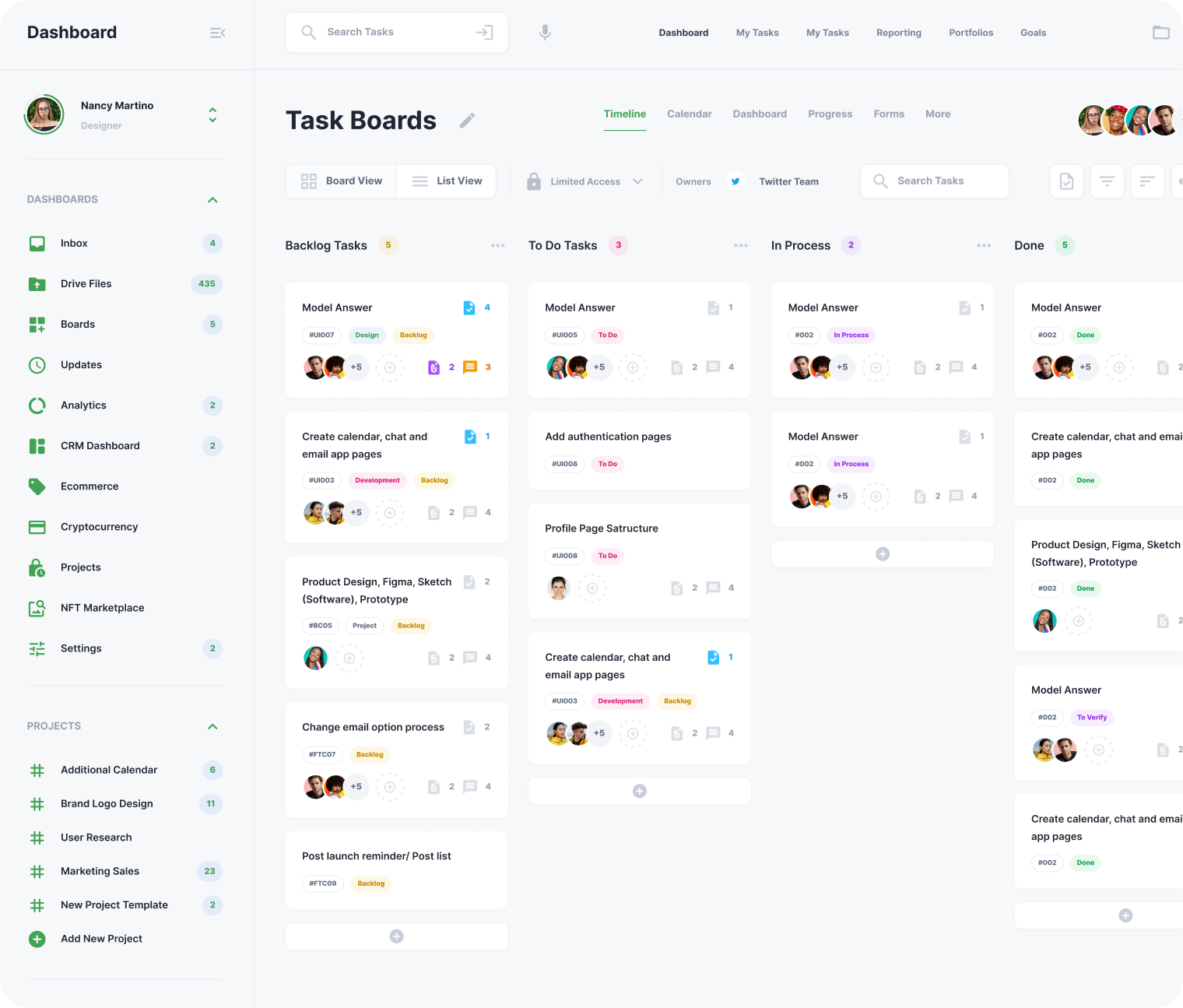 Campaign performance dashboard
